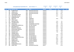 Lista zgloszonych zawodników