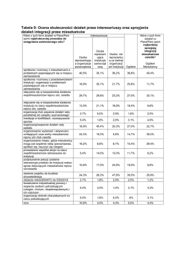 Tabela 9: Ocena skuteczności działań przez interesariuszy oraz