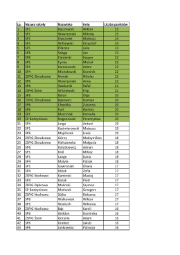 Lp. Nazwa szkoły Nazwisko Imię Liczba punktów 1 SP1