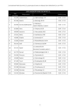 LISTA ODDZIAŁÓW NOBLE SECURITIES SA lp