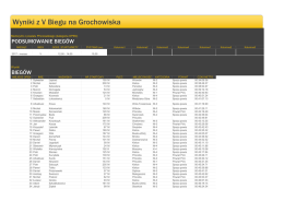 regulamin v biegu na grochowiska - E