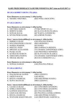 Kary przechodzące na rundę wiosenną 2017 (stan na 1 marca)