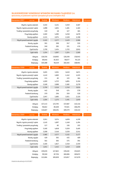 długookresowy konsensus wyników ing banku śląskiego sa
