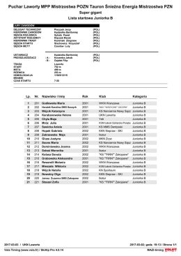 Lista startowa SG juniorka B