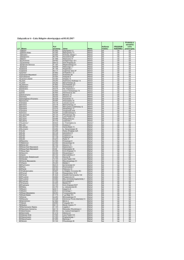 Załącznik nr 6 - Lista Sklepów obowiązująca od 01.03