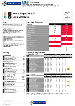 1 KGHM Zagłębie Lubin 3 Legia Warszawa