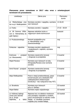 Planowane prace remontowe w 2017 roku