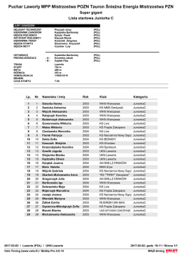 Lista startowa SG juniorka C