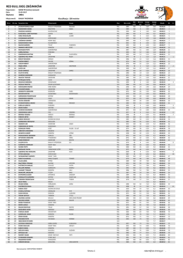 Zb&oacute;jniki 2017 100m.xlsm - STS