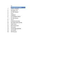 16 Lista zgoszonych klub&oacute;w 1 2 3 4 5 6 7 8 9 10 11 12 13 14 15 16