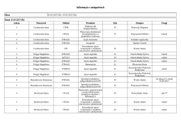 Informacje o zastępstwach