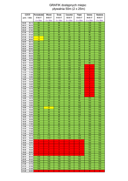 GRAFIK dostępnych miejsc pływalnia 50m (2 x 25m)