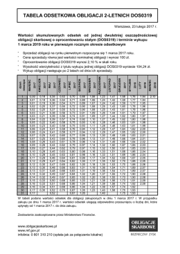 tabela odsetkowa obligacji 2-letnich dos0319