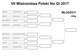 VII Mistrzostwa Polski No Gi 2017
