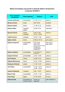 Konsultacje nauczycieli
