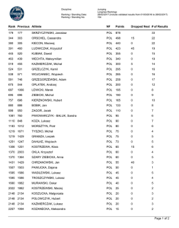 179 177 SKRZYCZYNSKI, Jaroslaw POL 878 33