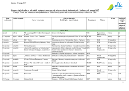 Kalendarz wydarzeń 2017