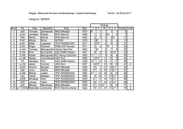 Memoriał Henryka Aniołkowskiego 2017, senior