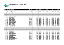 Wyniki w PDF - STS