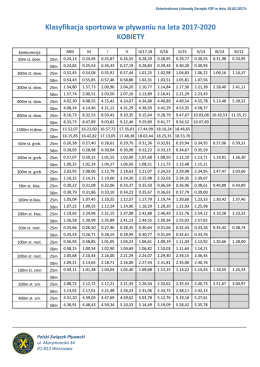 Klasyfikacja sportowa w pływaniu na lata 2017