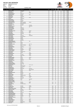 Zb&oacute;jniki 2017.xlsm - STS