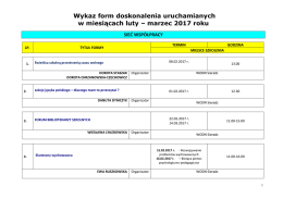 Wykaz form doskonalenia realizowanych w styczniu 2008 roku