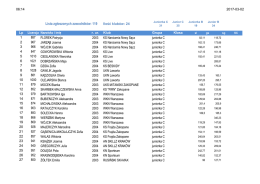 Lista zgloszonych zawodników