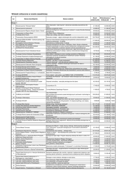 Wyniki konkursu Edukacja ekologiczna 2017