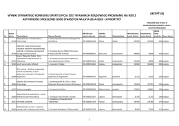 wyniki otwartego konkursu ofert edycja 2017 w