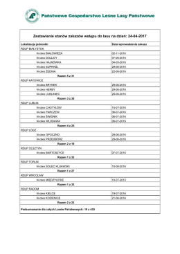 Zestawienie stanów zakazów wstępu do lasu na dzień: 26-02-2017
