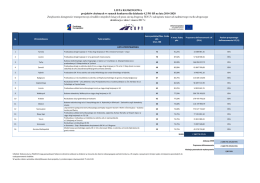 LISTA RANKINGOWA projekt&oacute;w złożonych w ramach konkursu dla