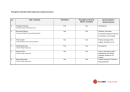 Powiązania Członków Rady Nadzorczej z akcjonariuszami