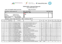 XXIII OOM w Sportach Zimowych – MAŁOPOLSKIE 2017