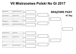 VII Mistrzostwa Polski No Gi 2017