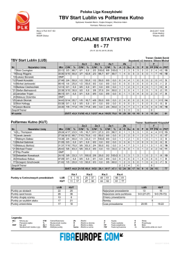 TBV Start Lublin vs Polfarmex Kutno 81 - 77 OFICJALNE
