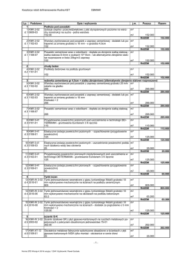 Kosztorys robót dofinansowanie Rudna.KST OBMIAR Lp. Podstawa