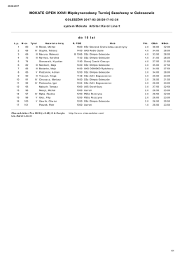 MOKATE OPEN XXVII Międzynarodowy Turniej Szachowy w