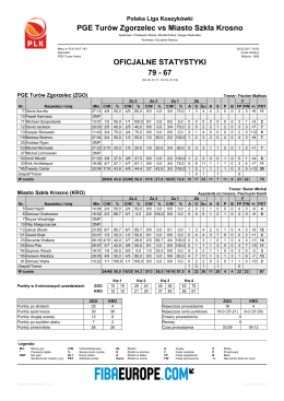 PGE Turów Zgorzelec vs Miasto Szkła Krosno 79 - 67