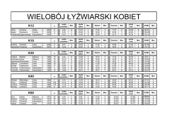 XVIII Światowe Letnie Igrzyska Polonijne „Toruń 2017”