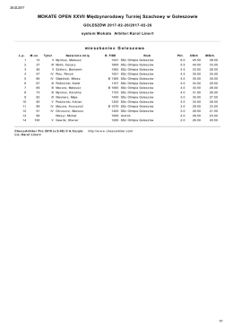 MOKATE OPEN XXVII Międzynarodowy Turniej Szachowy w