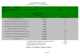 rapport de gain