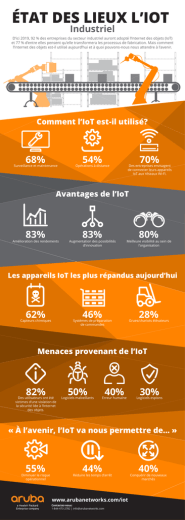 &Eacute;TAT DES LIEUX L`IOT