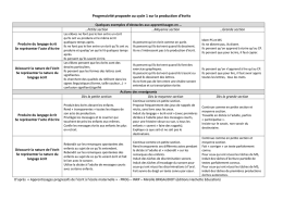 Progressivité proposée au cycle 1 sur la production d`écrits