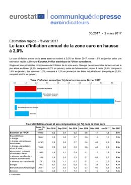 Estimation rapide