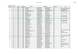 Résultats du parcours S