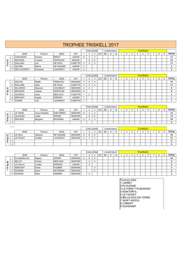 TROPHEE TRISKELL 2017