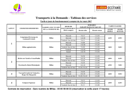 tarifs et fonctionnement - Communaut&eacute; de Communes Millau