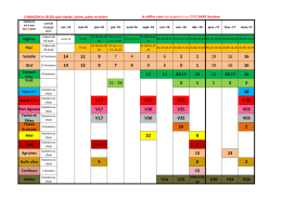 les PRODUITS et PREVISIONS de livraisons &agrave; plus LONG TERME