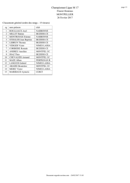 Championnat Ligue M 17