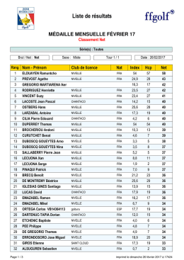 Résultats nets - Golf De La Nivelle